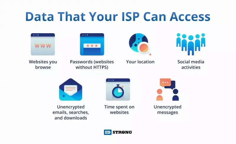 Your data that your ISP can access