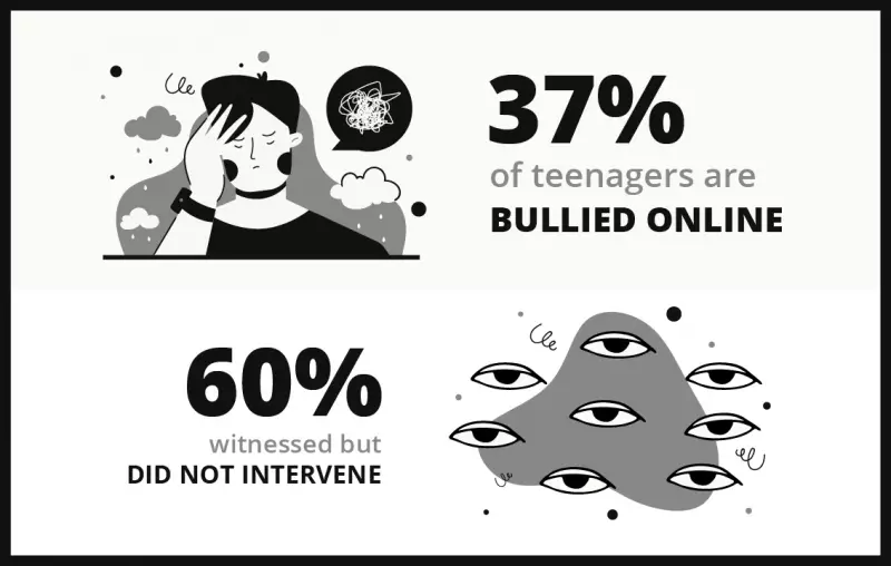 Cyberbullying statistics