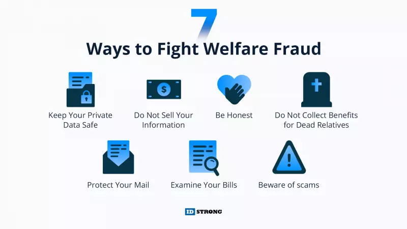ways to prevent welfare fraud