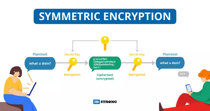 Symmetric Encryption Explained
