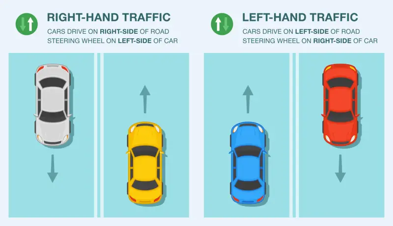Right-Hand Drive vs Right-Hand Traffic: Clear This Up First