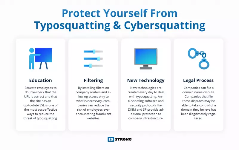  Prevent Typosquatting and Cybersquatting