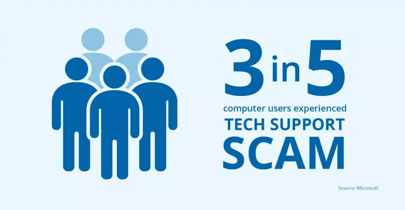 how tech support scams work