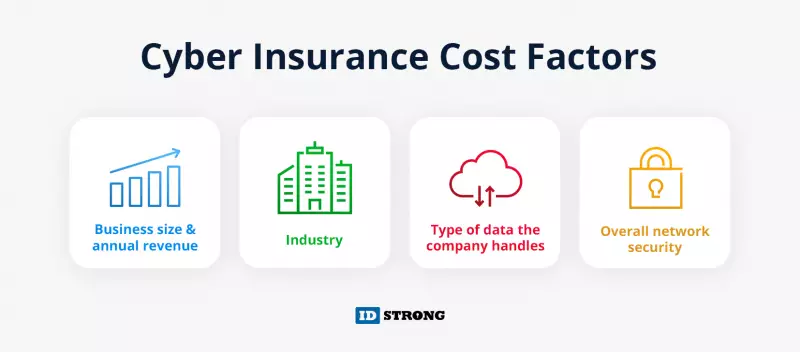 Cyber Insurance Cost Factor