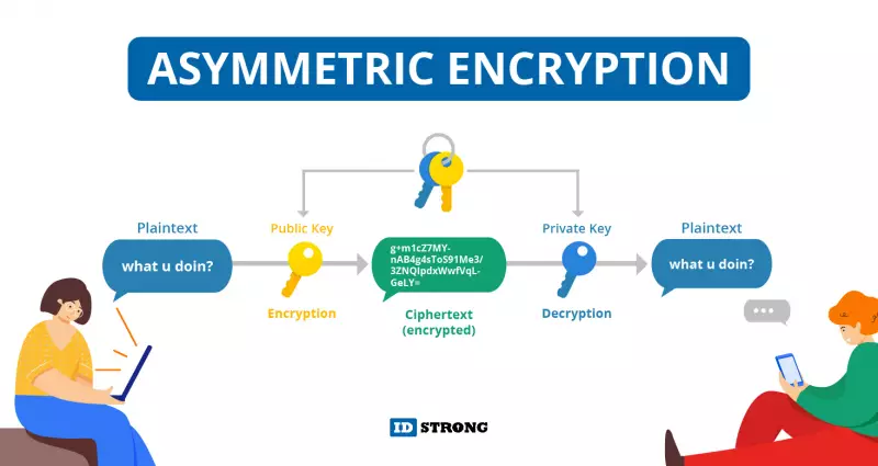 Asymmetric Encryption Explained