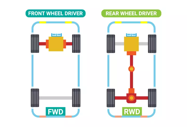 Rear-Wheel Drive vs Front-Wheel Drive