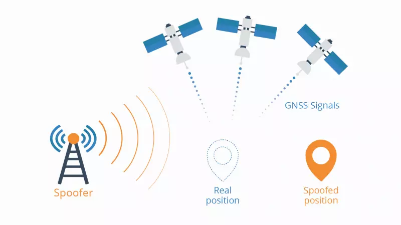 How GPS Spoofing works