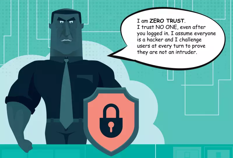 how Zero Trust Security model works